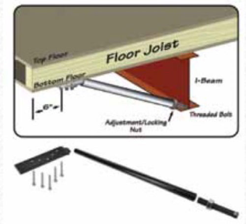 Mobile Home Adjustable Outrigger Kit for 16' Wide (Fix Sagging Floors)